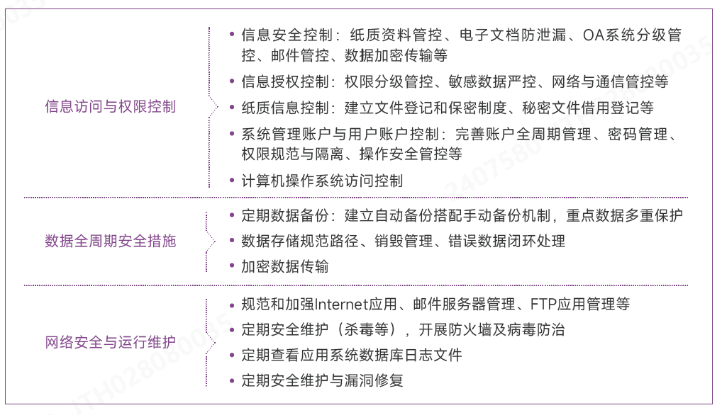强化信息安全措施.png 强化信息安全措施.png