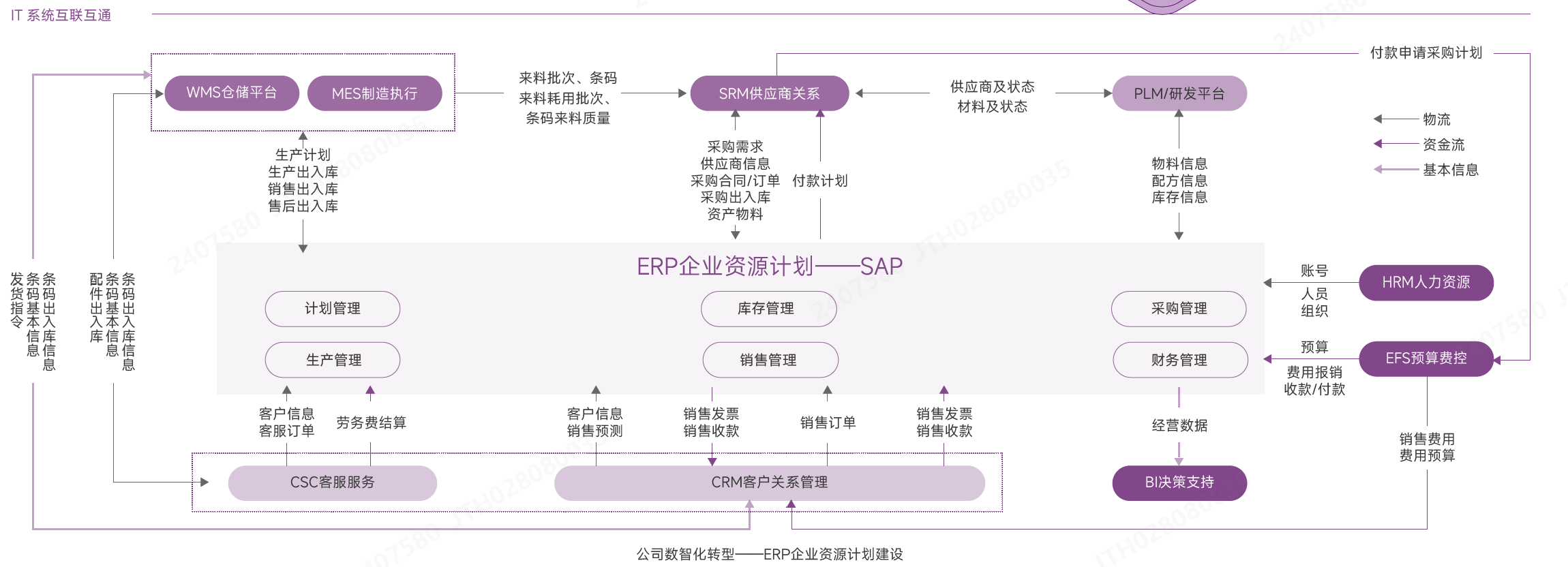数智化转型.png 数智化转型.png