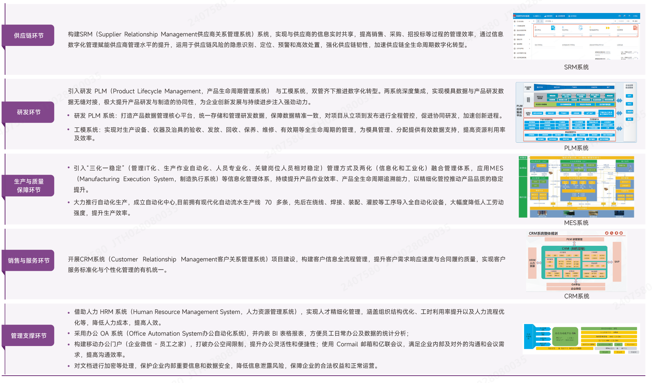 数智化发展具体细节.png 数智化发展具体细节.png